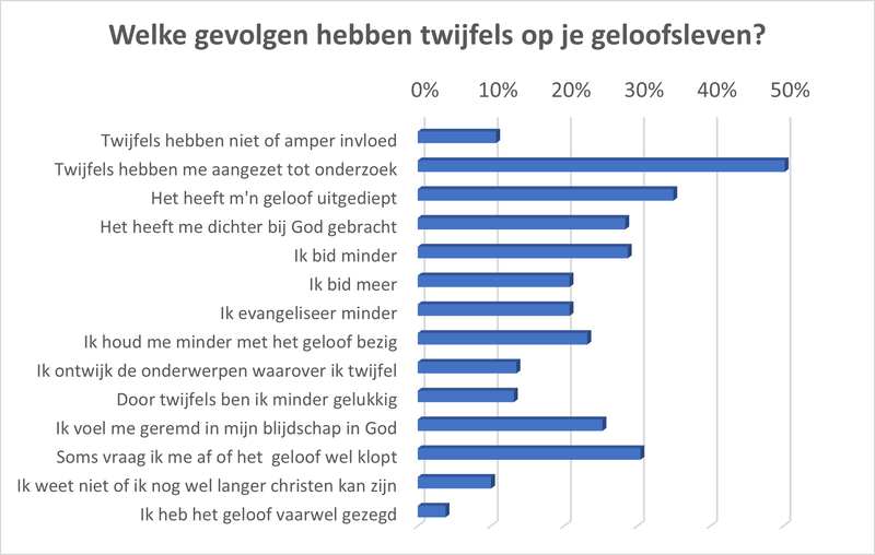Gevolgen